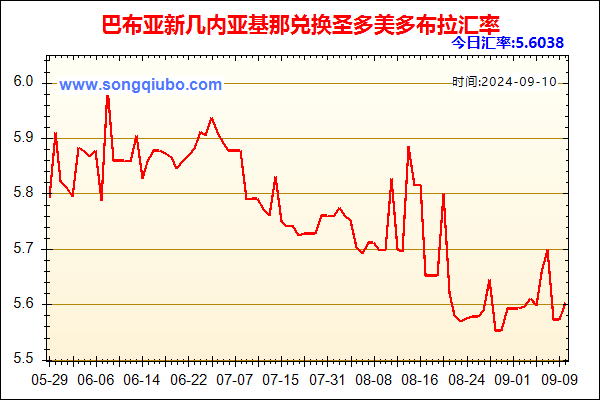 巴布亚新几内亚基那兑人民币汇率走势图