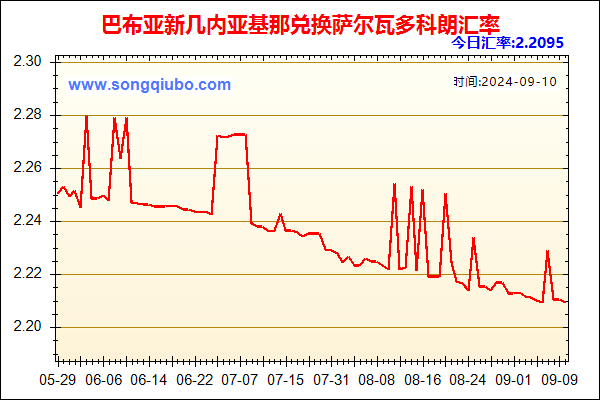 巴布亚新几内亚基那兑人民币汇率走势图