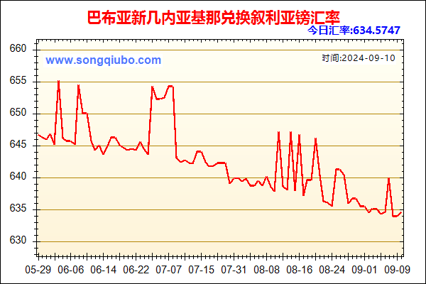 巴布亚新几内亚基那兑人民币汇率走势图