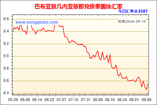 巴布亚新几内亚基那兑人民币汇率走势图