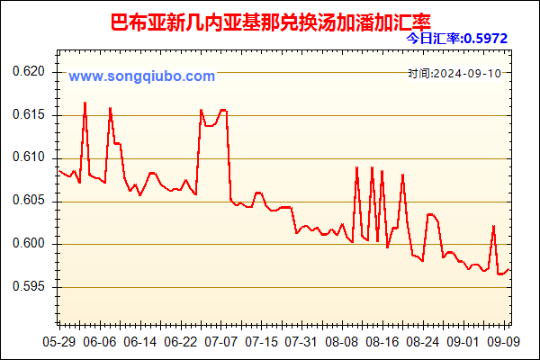 巴布亚新几内亚基那兑人民币汇率走势图