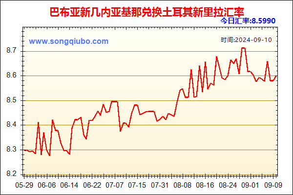 巴布亚新几内亚基那兑人民币汇率走势图