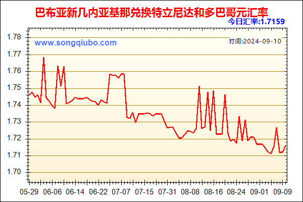 巴布亚新几内亚基那兑人民币汇率走势图