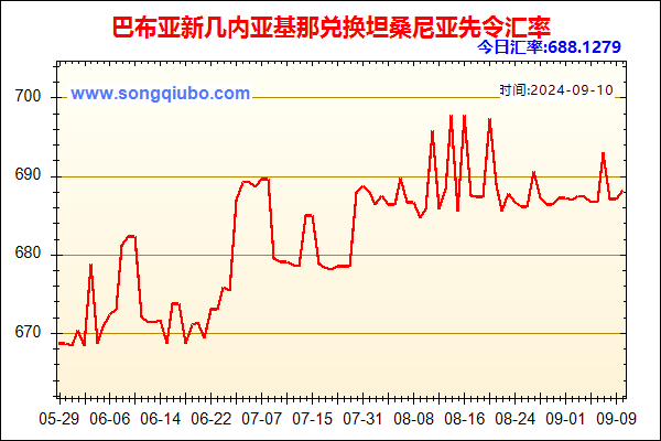 巴布亚新几内亚基那兑人民币汇率走势图