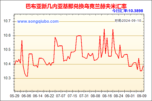 巴布亚新几内亚基那兑人民币汇率走势图