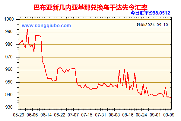 巴布亚新几内亚基那兑人民币汇率走势图