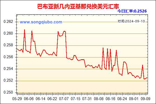 巴布亚新几内亚基那兑人民币汇率走势图