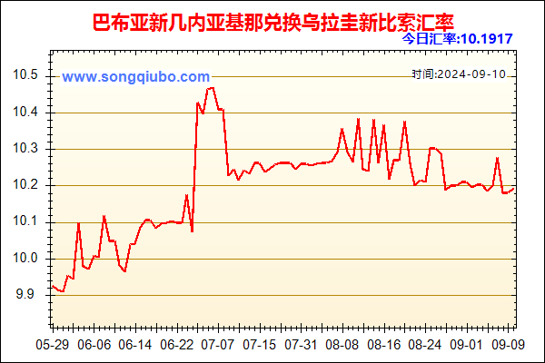 巴布亚新几内亚基那兑人民币汇率走势图