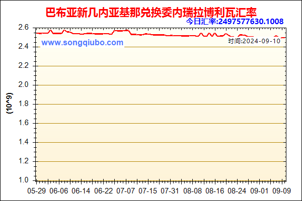 巴布亚新几内亚基那兑人民币汇率走势图