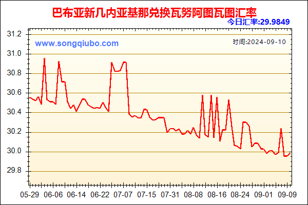 巴布亚新几内亚基那兑人民币汇率走势图