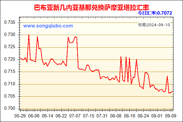 巴布亚新几内亚基那兑人民币汇率走势图