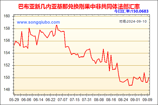 巴布亚新几内亚基那兑人民币汇率走势图