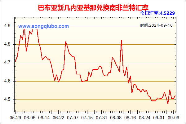 巴布亚新几内亚基那兑人民币汇率走势图