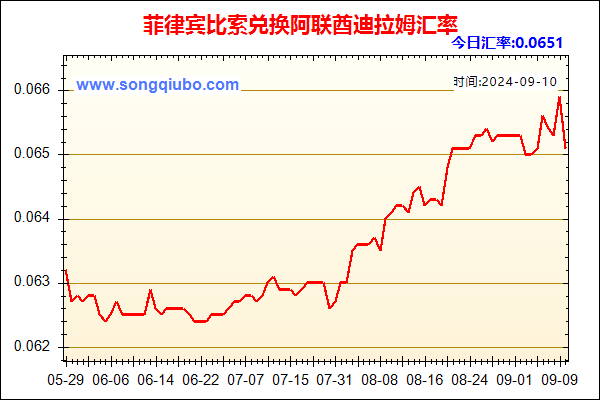 菲律宾比索兑人民币汇率走势图