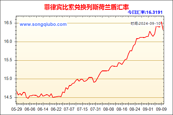 菲律宾比索兑人民币汇率走势图