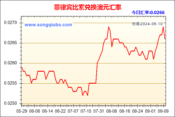 菲律宾比索兑人民币汇率走势图