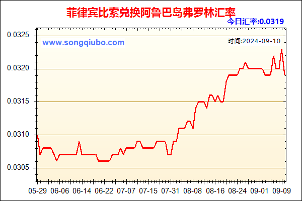 菲律宾比索兑人民币汇率走势图