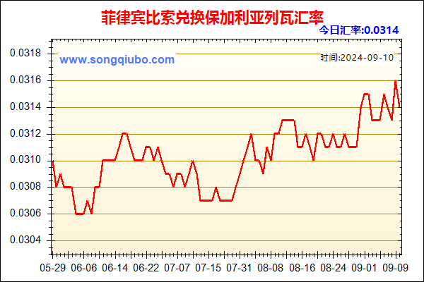 菲律宾比索兑人民币汇率走势图