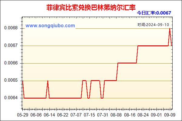 菲律宾比索兑人民币汇率走势图