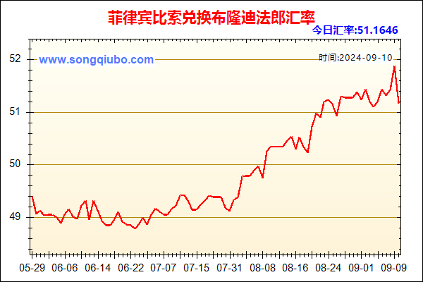 菲律宾比索兑人民币汇率走势图