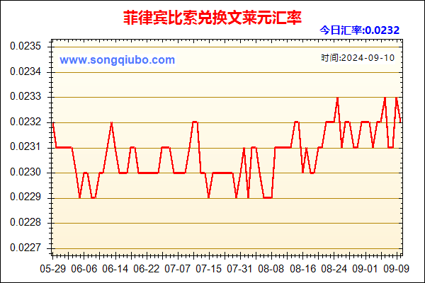 菲律宾比索兑人民币汇率走势图