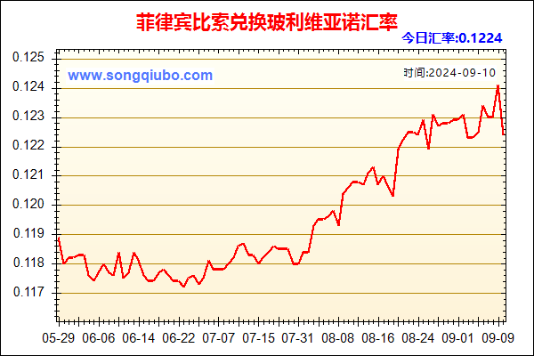 菲律宾比索兑人民币汇率走势图