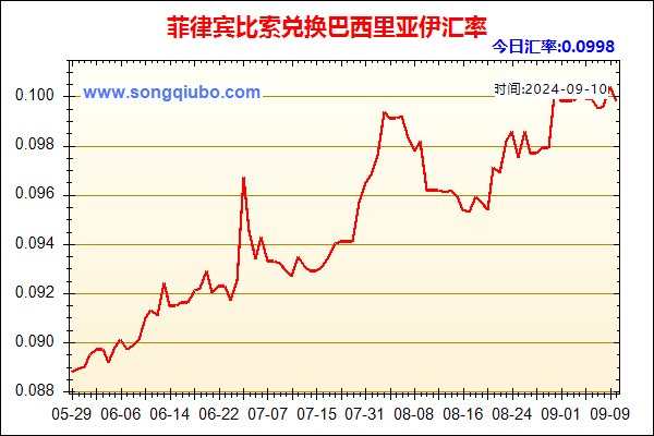 菲律宾比索兑人民币汇率走势图