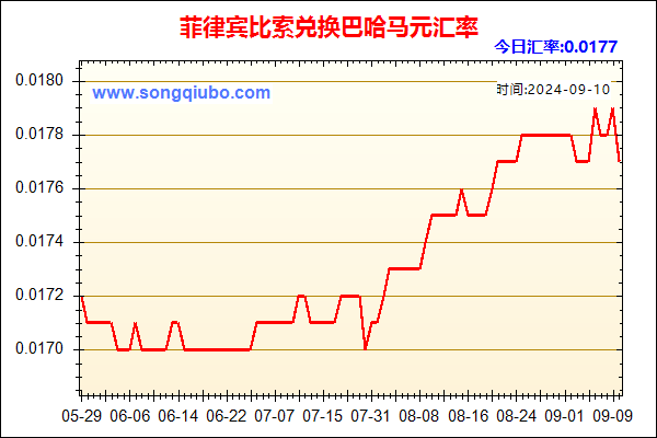 菲律宾比索兑人民币汇率走势图