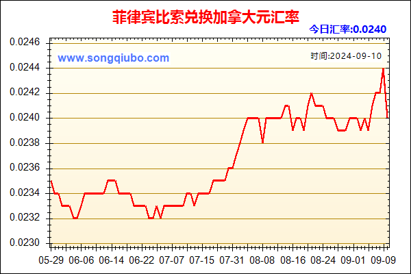 菲律宾比索兑人民币汇率走势图