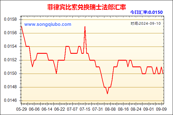 菲律宾比索兑人民币汇率走势图