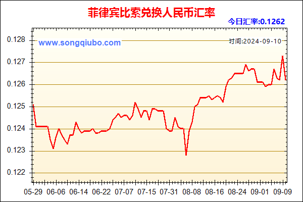 菲律宾比索兑人民币汇率走势图