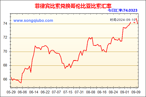 菲律宾比索兑人民币汇率走势图