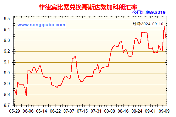 菲律宾比索兑人民币汇率走势图