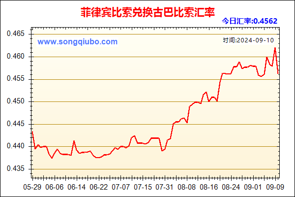 菲律宾比索兑人民币汇率走势图