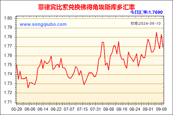 菲律宾比索兑人民币汇率走势图