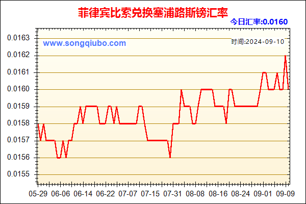 菲律宾比索兑人民币汇率走势图