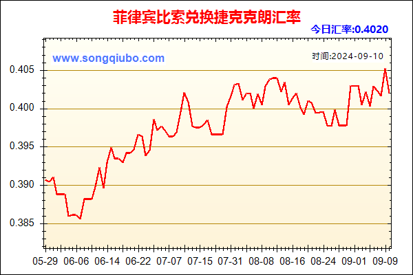 菲律宾比索兑人民币汇率走势图