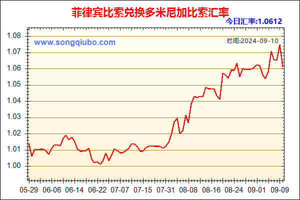 菲律宾比索兑人民币汇率走势图