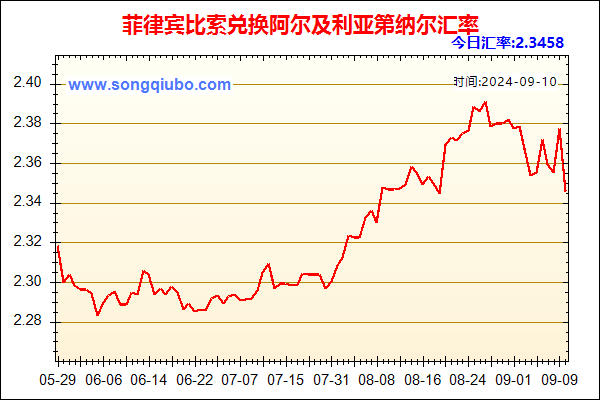 菲律宾比索兑人民币汇率走势图