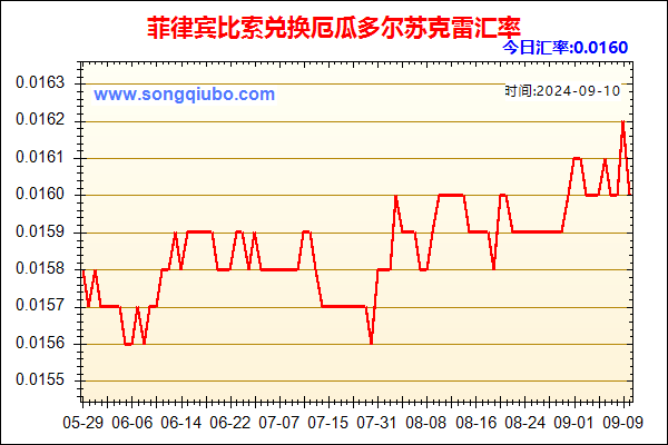 菲律宾比索兑人民币汇率走势图