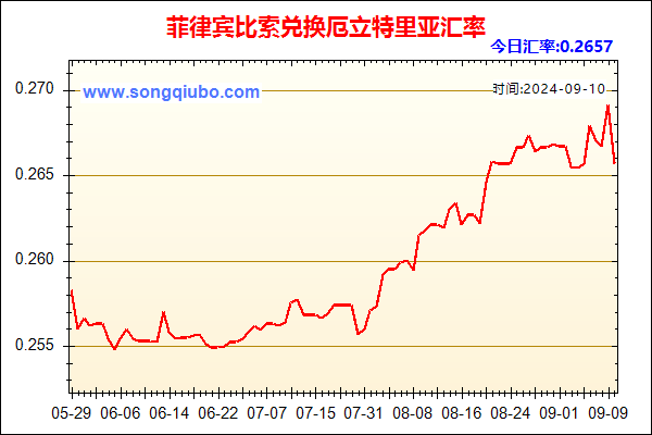 菲律宾比索兑人民币汇率走势图