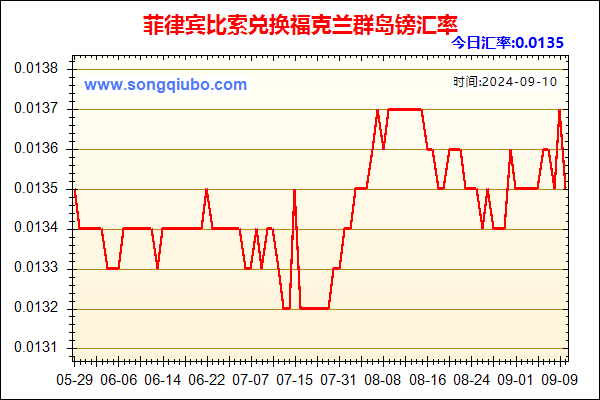 菲律宾比索兑人民币汇率走势图