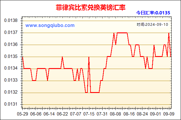 菲律宾比索兑人民币汇率走势图