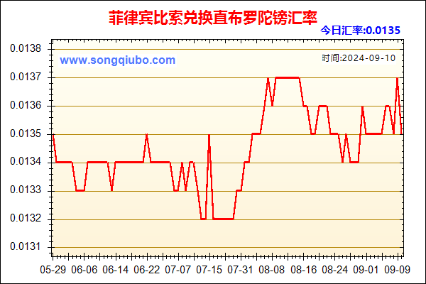 菲律宾比索兑人民币汇率走势图