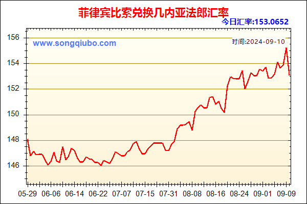 菲律宾比索兑人民币汇率走势图