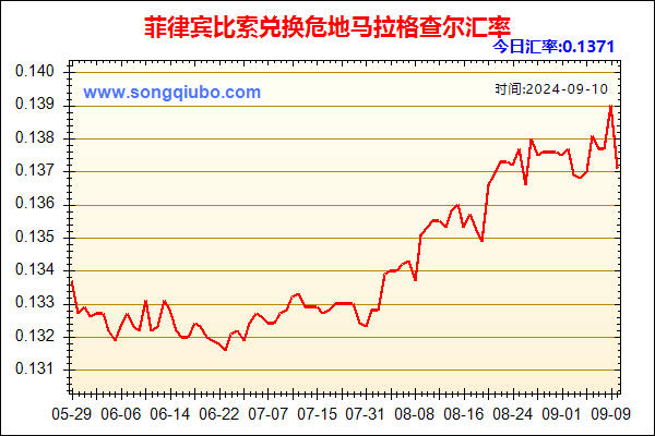 菲律宾比索兑人民币汇率走势图