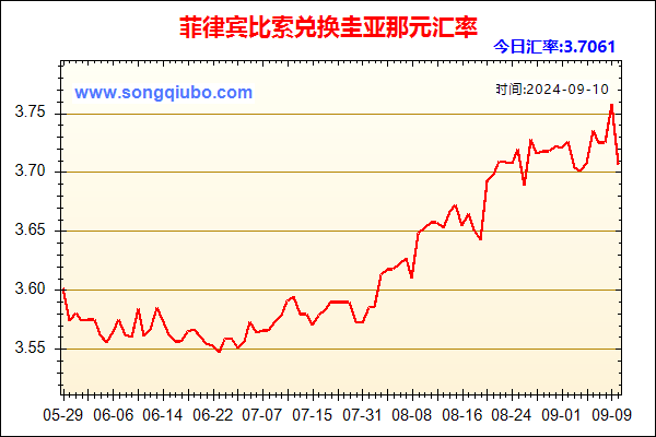 菲律宾比索兑人民币汇率走势图