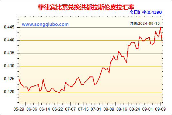 菲律宾比索兑人民币汇率走势图