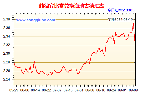 菲律宾比索兑人民币汇率走势图