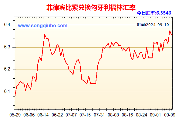 菲律宾比索兑人民币汇率走势图